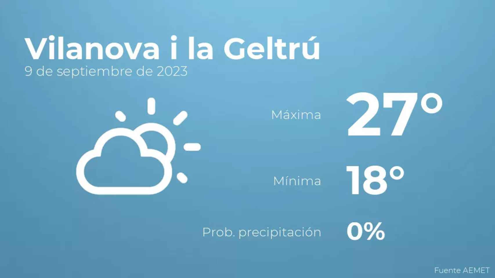 weather?weatherid=12&tempmax=27&tempmin=18&prep=0&city=Vilanova+i+la+Geltr%C3%BA&date=9+de+septiembre+de+2023&client=CRG&data provider=aemet