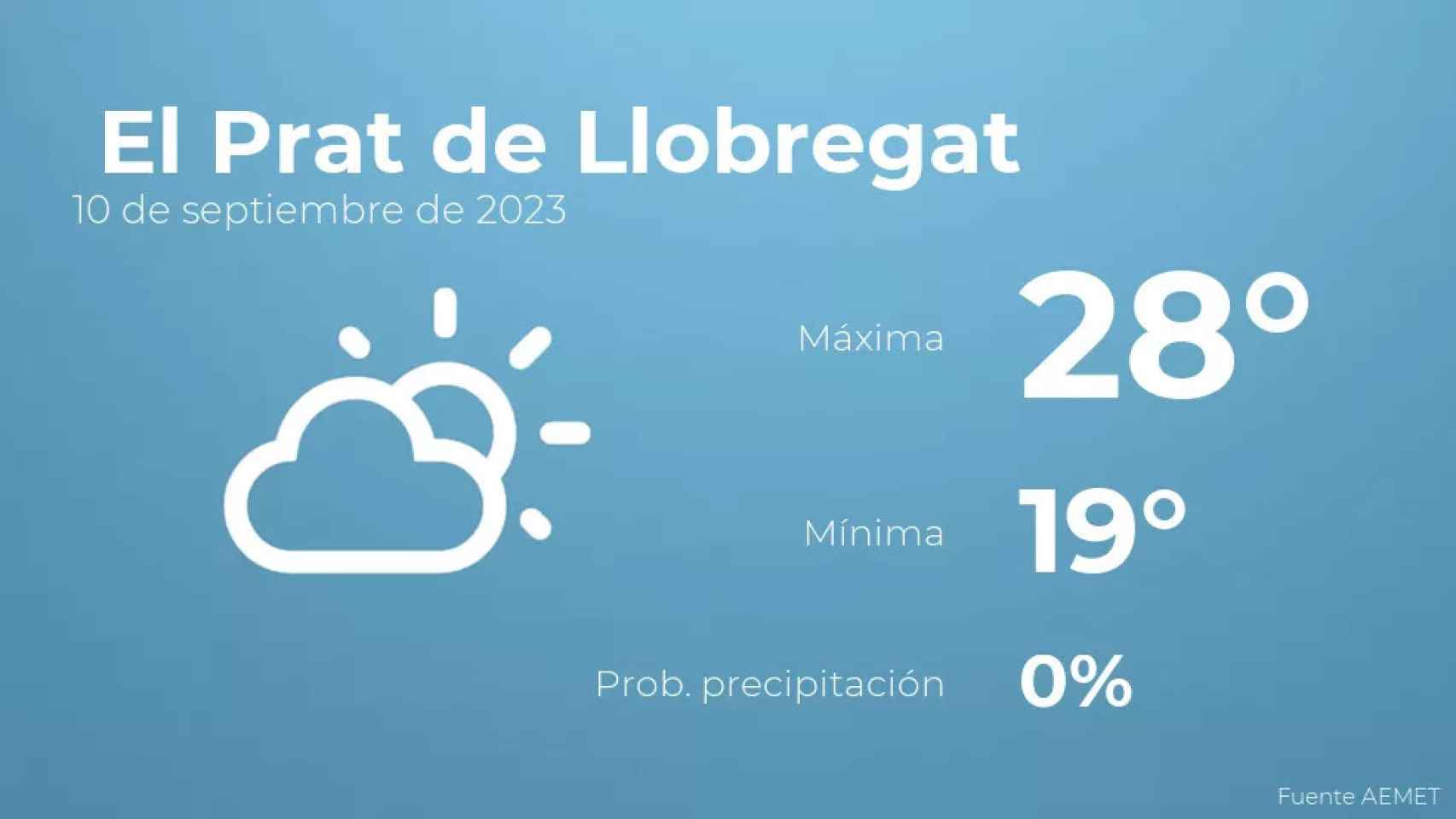 weather?weatherid=12&tempmax=28&tempmin=19&prep=0&city=+El+Prat+de+Llobregat&date=10+de+septiembre+de+2023&client=CRG&data provider=aemet