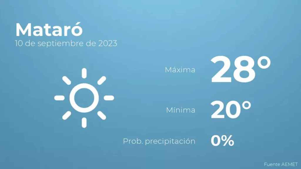 weather?weatherid=11&tempmax=28&tempmin=20&prep=0&city=Matar%C3%B3&date=10+de+septiembre+de+2023&client=CRG&data provider=aemet