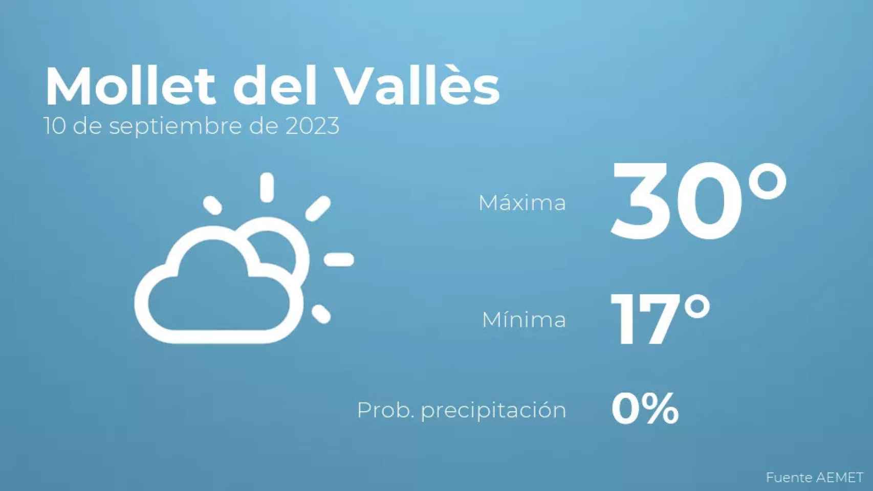 weather?weatherid=12&tempmax=30&tempmin=17&prep=0&city=Mollet+del+Vall%C3%A8s&date=10+de+septiembre+de+2023&client=CRG&data provider=aemet