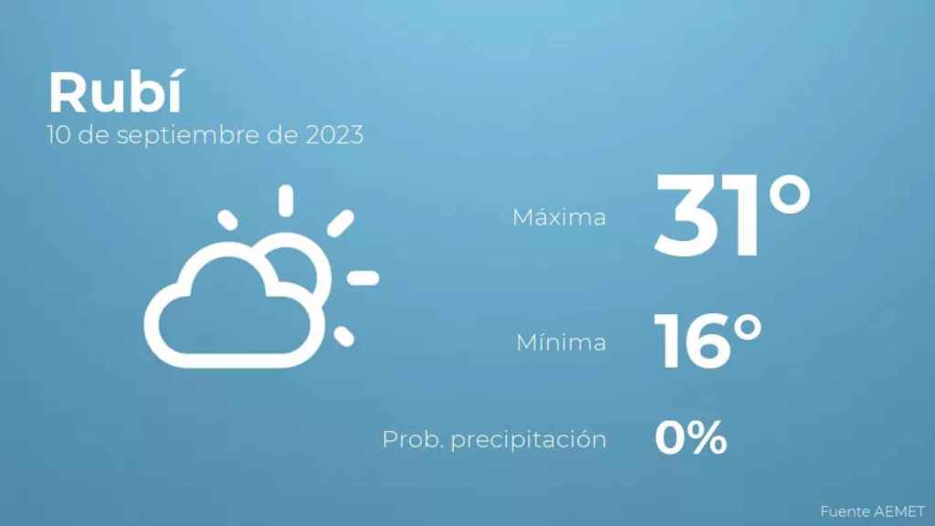 weather?weatherid=12&tempmax=31&tempmin=16&prep=0&city=Rub%C3%AD&date=10+de+septiembre+de+2023&client=CRG&data provider=aemet