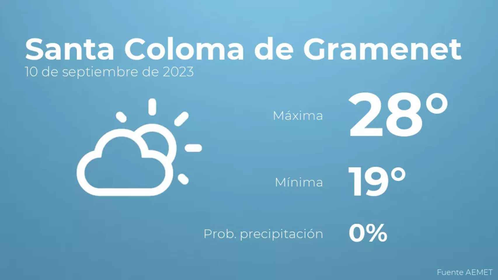 weather?weatherid=12&tempmax=28&tempmin=19&prep=0&city=Santa+Coloma+de+Gramenet&date=10+de+septiembre+de+2023&client=CRG&data provider=aemet