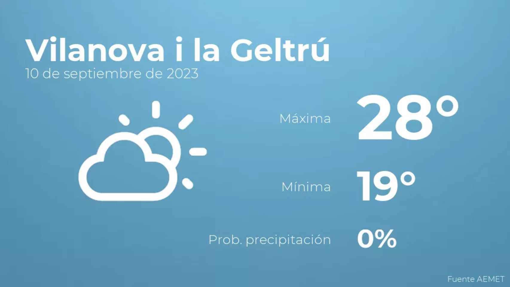 weather?weatherid=12&tempmax=28&tempmin=19&prep=0&city=Vilanova+i+la+Geltr%C3%BA&date=10+de+septiembre+de+2023&client=CRG&data provider=aemet