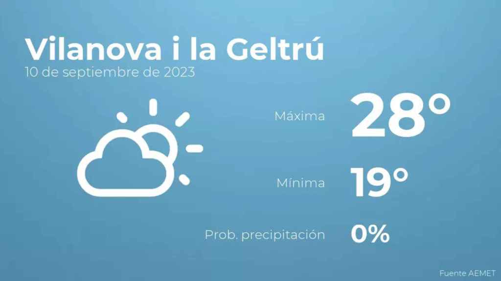 weather?weatherid=12&tempmax=28&tempmin=19&prep=0&city=Vilanova+i+la+Geltr%C3%BA&date=10+de+septiembre+de+2023&client=CRG&data provider=aemet