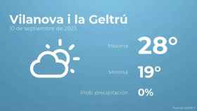 weather?weatherid=12&tempmax=28&tempmin=19&prep=0&city=Vilanova+i+la+Geltr%C3%BA&date=10+de+septiembre+de+2023&client=CRG&data provider=aemet