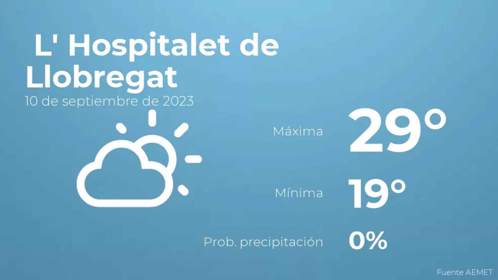 weather?weatherid=12&tempmax=29&tempmin=19&prep=0&city=+L%27+Hospitalet+de+Llobregat&date=10+de+septiembre+de+2023&client=CRG&data provider=aemet