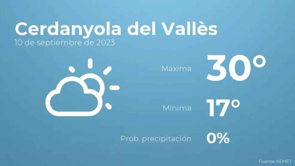 weather?weatherid=12&tempmax=30&tempmin=17&prep=0&city=Cerdanyola+del+Vall%C3%A8s&date=10+de+septiembre+de+2023&client=CRG&data provider=aemet