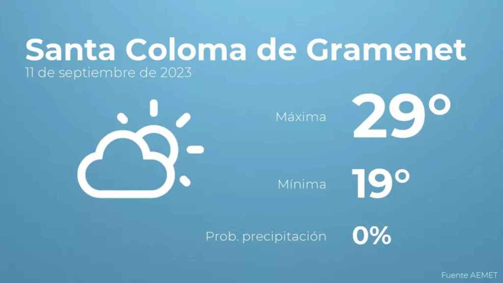 weather?weatherid=12&tempmax=29&tempmin=19&prep=0&city=Santa+Coloma+de+Gramenet&date=11+de+septiembre+de+2023&client=CRG&data provider=aemet