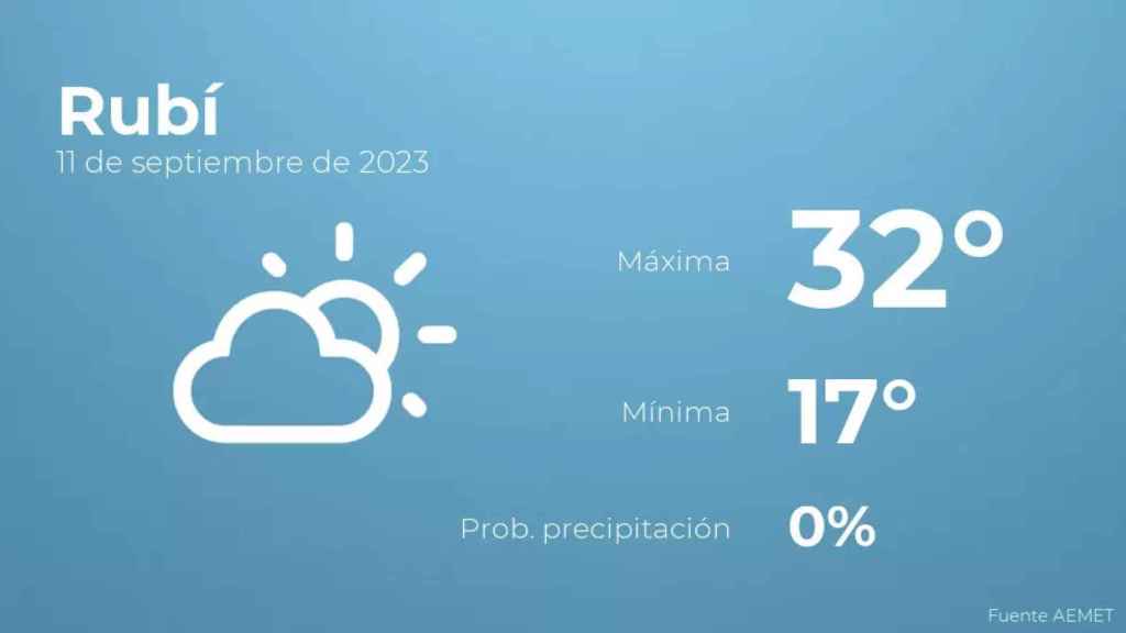 weather?weatherid=12&tempmax=32&tempmin=17&prep=0&city=Rub%C3%AD&date=11+de+septiembre+de+2023&client=CRG&data provider=aemet