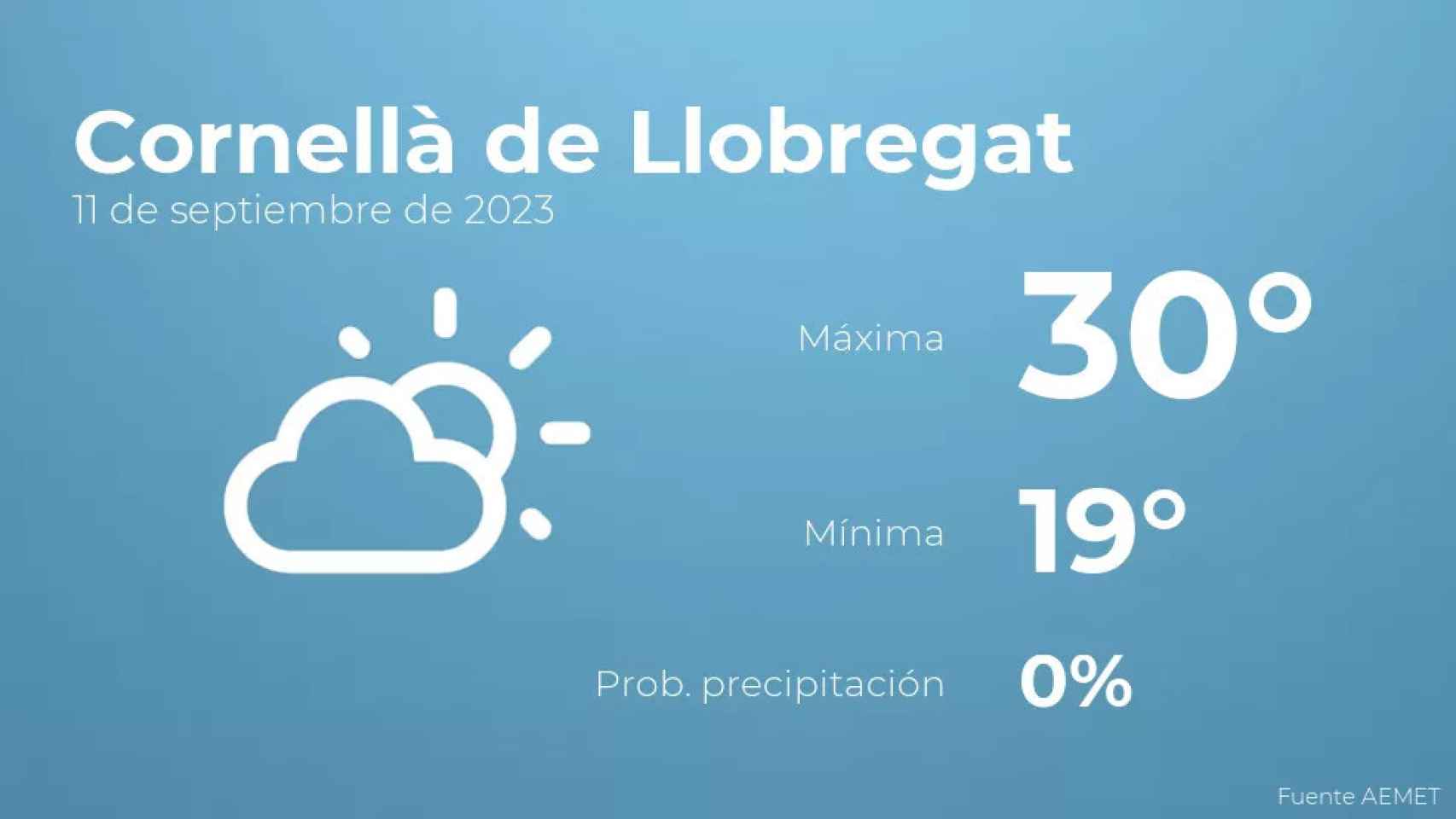 weather?weatherid=12&tempmax=30&tempmin=19&prep=0&city=Cornell%C3%A0+de+Llobregat&date=11+de+septiembre+de+2023&client=CRG&data provider=aemet