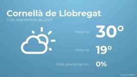 weather?weatherid=12&tempmax=30&tempmin=19&prep=0&city=Cornell%C3%A0+de+Llobregat&date=11+de+septiembre+de+2023&client=CRG&data provider=aemet