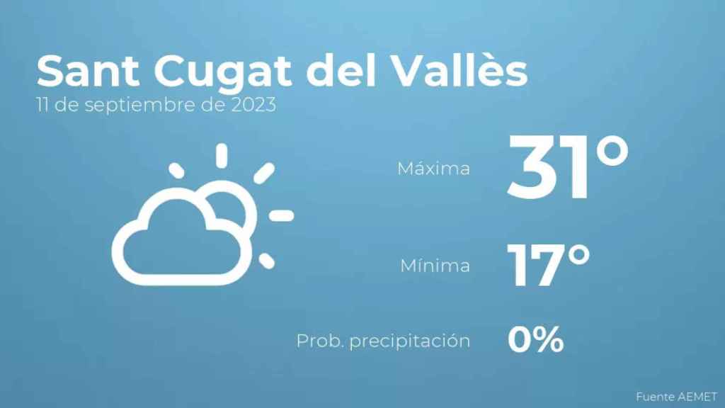 weather?weatherid=12&tempmax=31&tempmin=17&prep=0&city=Sant+Cugat+del+Vall%C3%A8s&date=11+de+septiembre+de+2023&client=CRG&data provider=aemet