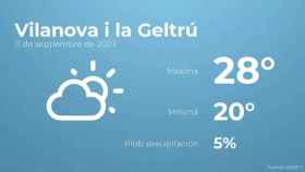 weather?weatherid=12&tempmax=28&tempmin=20&prep=5&city=Vilanova+i+la+Geltr%C3%BA&date=11+de+septiembre+de+2023&client=CRG&data provider=aemet