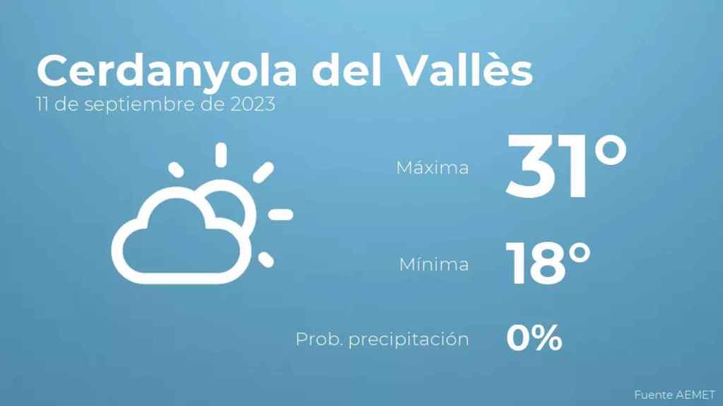 weather?weatherid=12&tempmax=31&tempmin=18&prep=0&city=Cerdanyola+del+Vall%C3%A8s&date=11+de+septiembre+de+2023&client=CRG&data provider=aemet