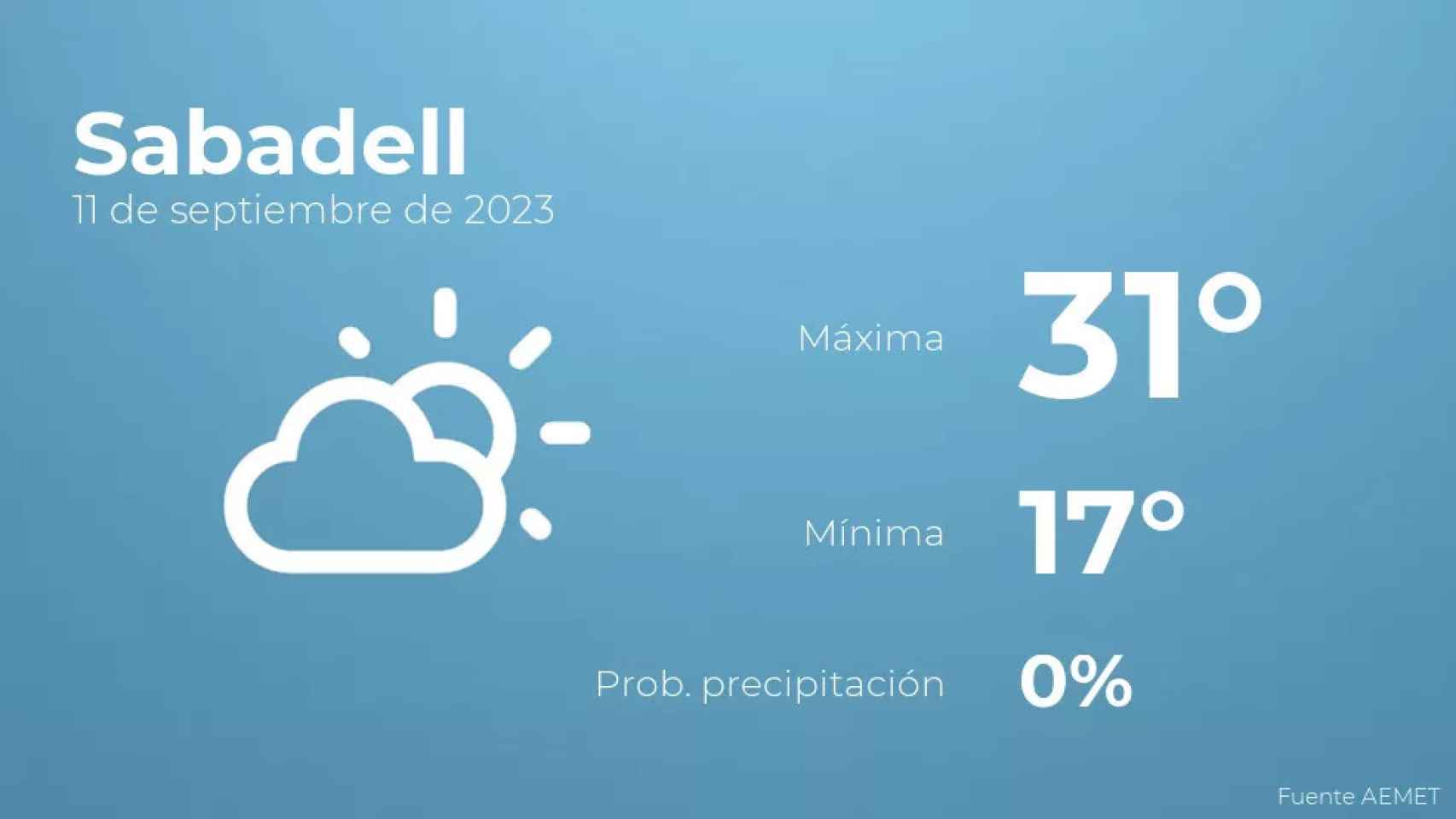 weather?weatherid=12&tempmax=31&tempmin=17&prep=0&city=Sabadell&date=11+de+septiembre+de+2023&client=CRG&data provider=aemet