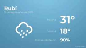 weather?weatherid=25&tempmax=31&tempmin=18&prep=90&city=Rub%C3%AD&date=12+de+septiembre+de+2023&client=CRG&data provider=aemet