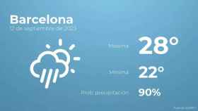 weather?weatherid=24&tempmax=28&tempmin=22&prep=90&city=Barcelona&date=12+de+septiembre+de+2023&client=CRG&data provider=aemet