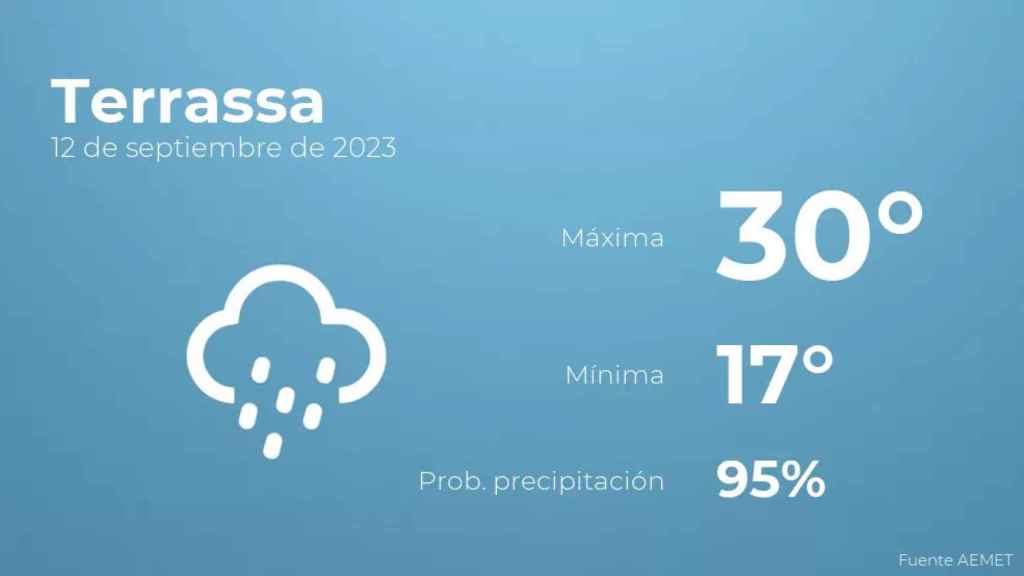 weather?weatherid=25&tempmax=30&tempmin=17&prep=95&city=Terrassa&date=12+de+septiembre+de+2023&client=CRG&data provider=aemet