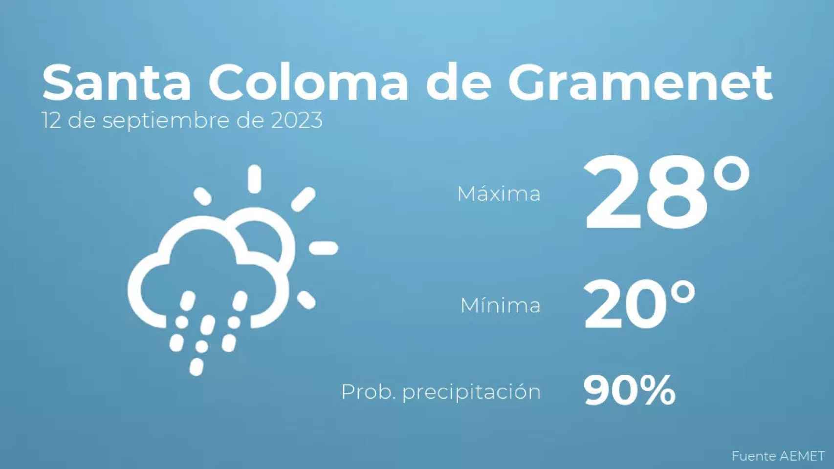 weather?weatherid=23&tempmax=28&tempmin=20&prep=90&city=Santa+Coloma+de+Gramenet&date=12+de+septiembre+de+2023&client=CRG&data provider=aemet