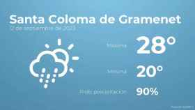 weather?weatherid=23&tempmax=28&tempmin=20&prep=90&city=Santa+Coloma+de+Gramenet&date=12+de+septiembre+de+2023&client=CRG&data provider=aemet