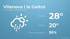 weather?weatherid=23&tempmax=28&tempmin=20&prep=95&city=Vilanova+i+la+Geltr%C3%BA&date=12+de+septiembre+de+2023&client=CRG&data provider=aemet