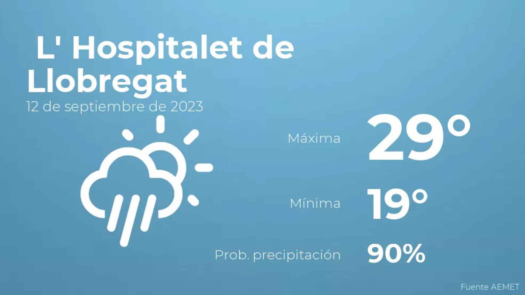 weather?weatherid=24&tempmax=29&tempmin=19&prep=90&city=+L%27+Hospitalet+de+Llobregat&date=12+de+septiembre+de+2023&client=CRG&data provider=aemet