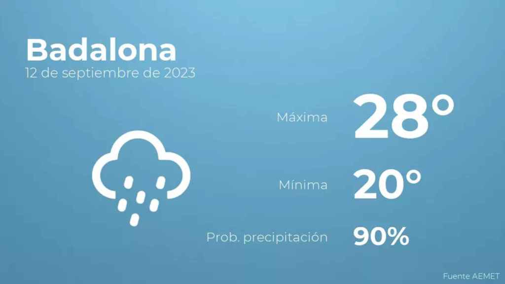 weather?weatherid=25&tempmax=28&tempmin=20&prep=90&city=Badalona&date=12+de+septiembre+de+2023&client=CRG&data provider=aemet