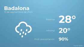 weather?weatherid=25&tempmax=28&tempmin=20&prep=90&city=Badalona&date=12+de+septiembre+de+2023&client=CRG&data provider=aemet