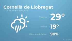 weather?weatherid=24&tempmax=29&tempmin=19&prep=90&city=Cornell%C3%A0+de+Llobregat&date=12+de+septiembre+de+2023&client=CRG&data provider=aemet