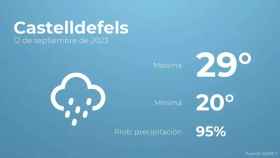 weather?weatherid=25&tempmax=29&tempmin=20&prep=95&city=Castelldefels&date=12+de+septiembre+de+2023&client=CRG&data provider=aemet