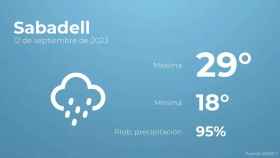 weather?weatherid=25&tempmax=29&tempmin=18&prep=95&city=Sabadell&date=12+de+septiembre+de+2023&client=CRG&data provider=aemet