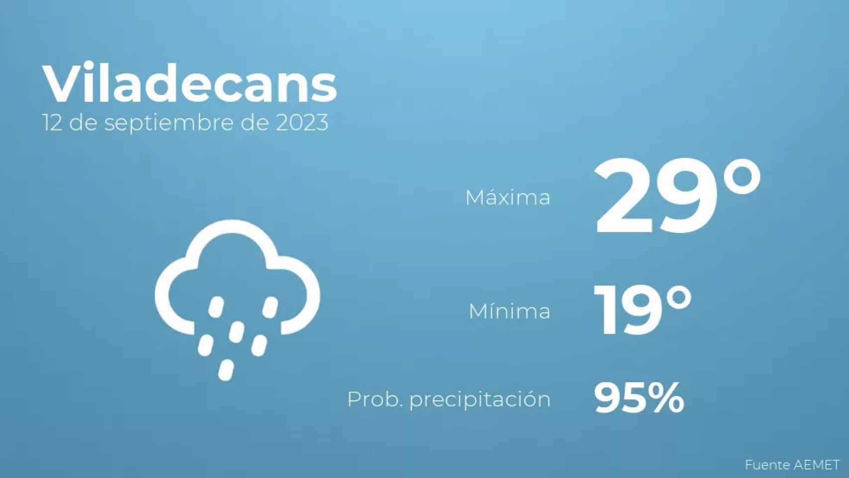 weather?weatherid=25&tempmax=29&tempmin=19&prep=95&city=Viladecans&date=12+de+septiembre+de+2023&client=CRG&data provider=aemet