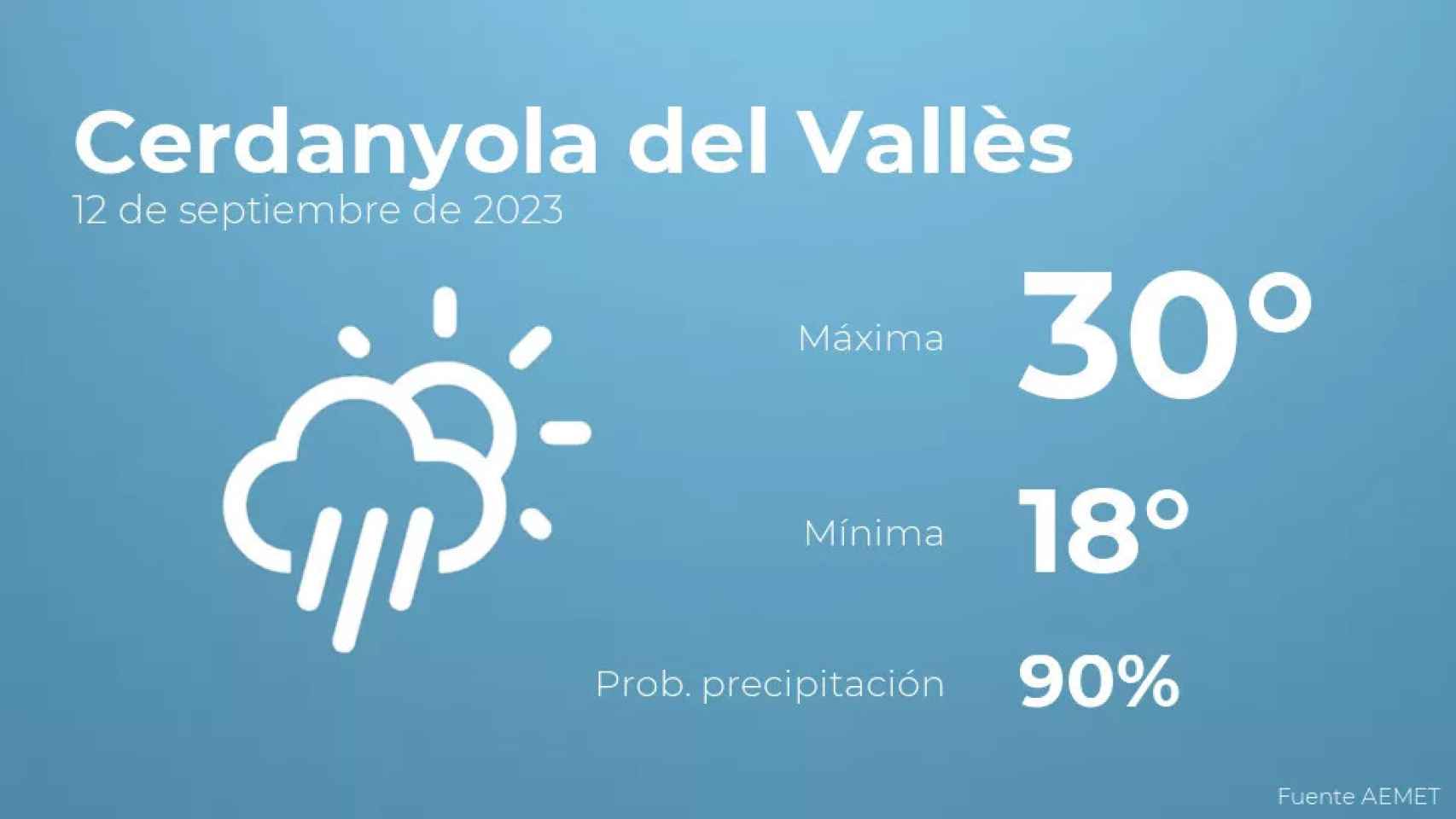 weather?weatherid=24&tempmax=30&tempmin=18&prep=90&city=Cerdanyola+del+Vall%C3%A8s&date=12+de+septiembre+de+2023&client=CRG&data provider=aemet