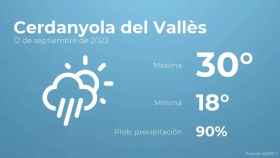 weather?weatherid=24&tempmax=30&tempmin=18&prep=90&city=Cerdanyola+del+Vall%C3%A8s&date=12+de+septiembre+de+2023&client=CRG&data provider=aemet