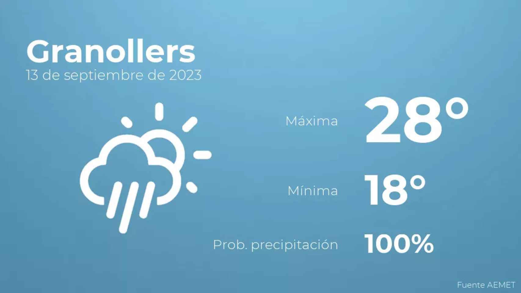 weather?weatherid=24&tempmax=28&tempmin=18&prep=100&city=Granollers&date=13+de+septiembre+de+2023&client=CRG&data provider=aemet