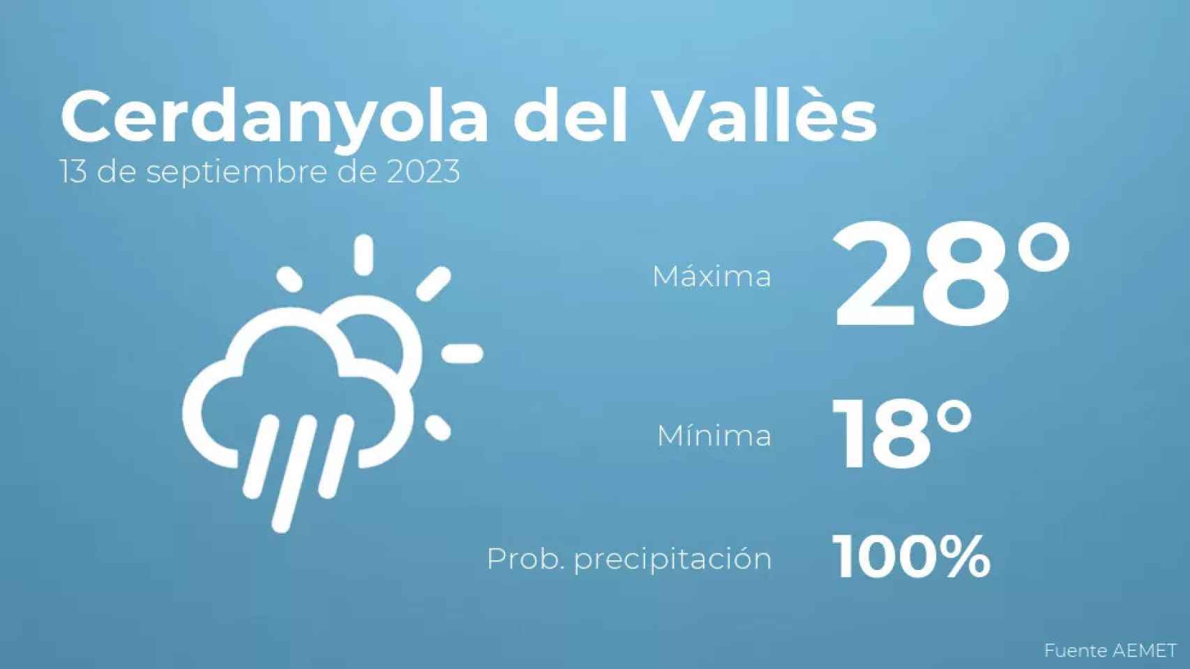 weather?weatherid=24&tempmax=28&tempmin=18&prep=100&city=Cerdanyola+del+Vall%C3%A8s&date=13+de+septiembre+de+2023&client=CRG&data provider=aemet