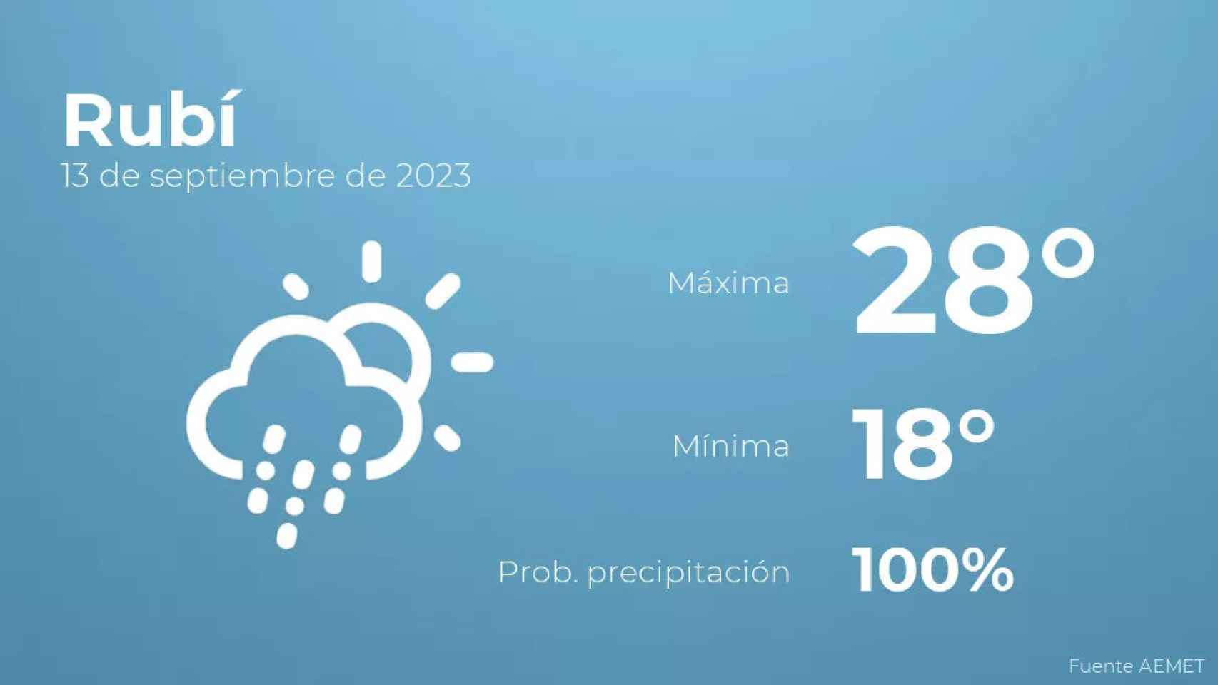 weather?weatherid=23&tempmax=28&tempmin=18&prep=100&city=Rub%C3%AD&date=13+de+septiembre+de+2023&client=CRG&data provider=aemet