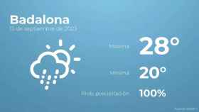 weather?weatherid=23&tempmax=28&tempmin=20&prep=100&city=Badalona&date=13+de+septiembre+de+2023&client=CRG&data provider=aemet