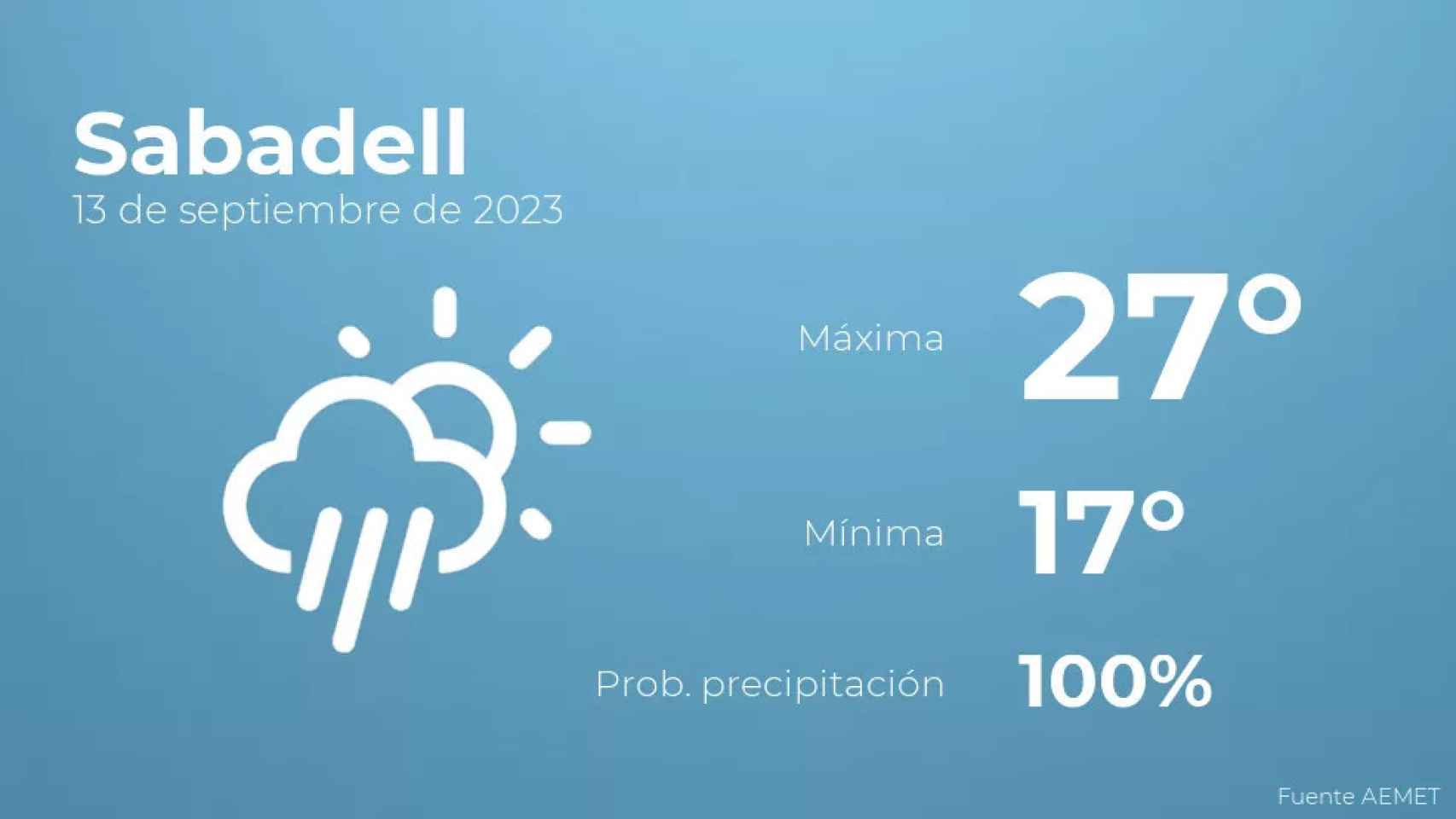 weather?weatherid=24&tempmax=27&tempmin=17&prep=100&city=Sabadell&date=13+de+septiembre+de+2023&client=CRG&data provider=aemet