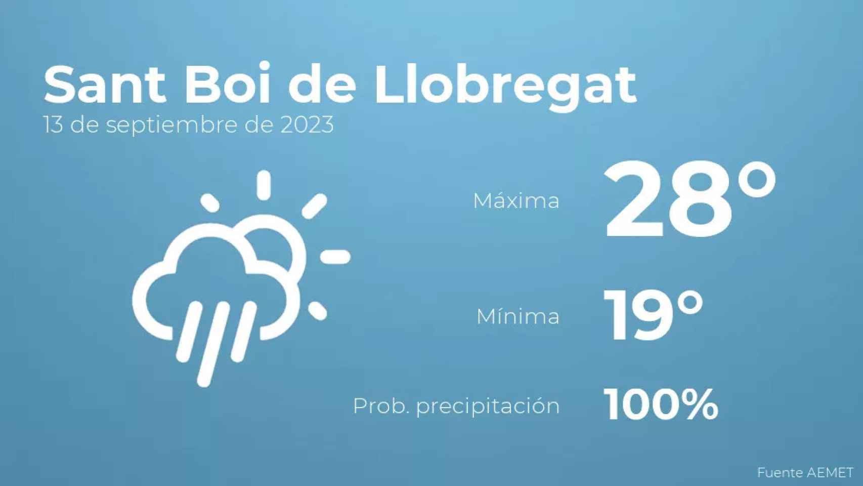 weather?weatherid=24&tempmax=28&tempmin=19&prep=100&city=Sant+Boi+de+Llobregat&date=13+de+septiembre+de+2023&client=CRG&data provider=aemet