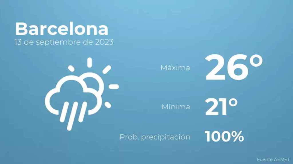 weather?weatherid=24&tempmax=26&tempmin=21&prep=100&city=Barcelona&date=13+de+septiembre+de+2023&client=CRG&data provider=aemet