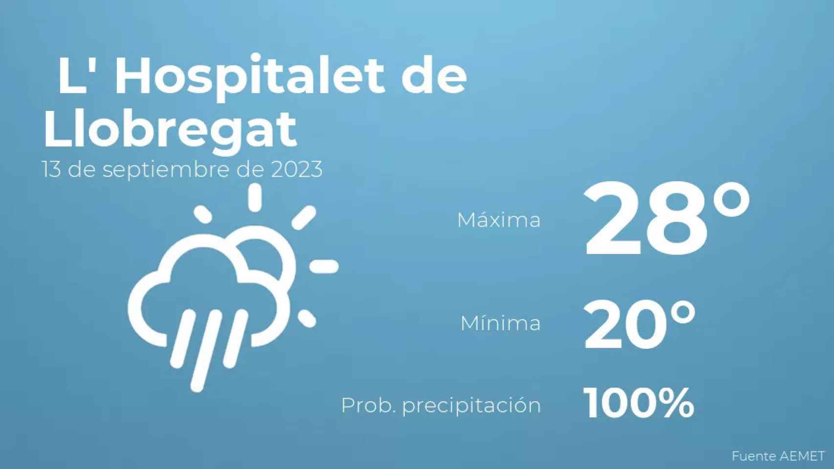 weather?weatherid=24&tempmax=28&tempmin=20&prep=100&city=+L%27+Hospitalet+de+Llobregat&date=13+de+septiembre+de+2023&client=CRG&data provider=aemet