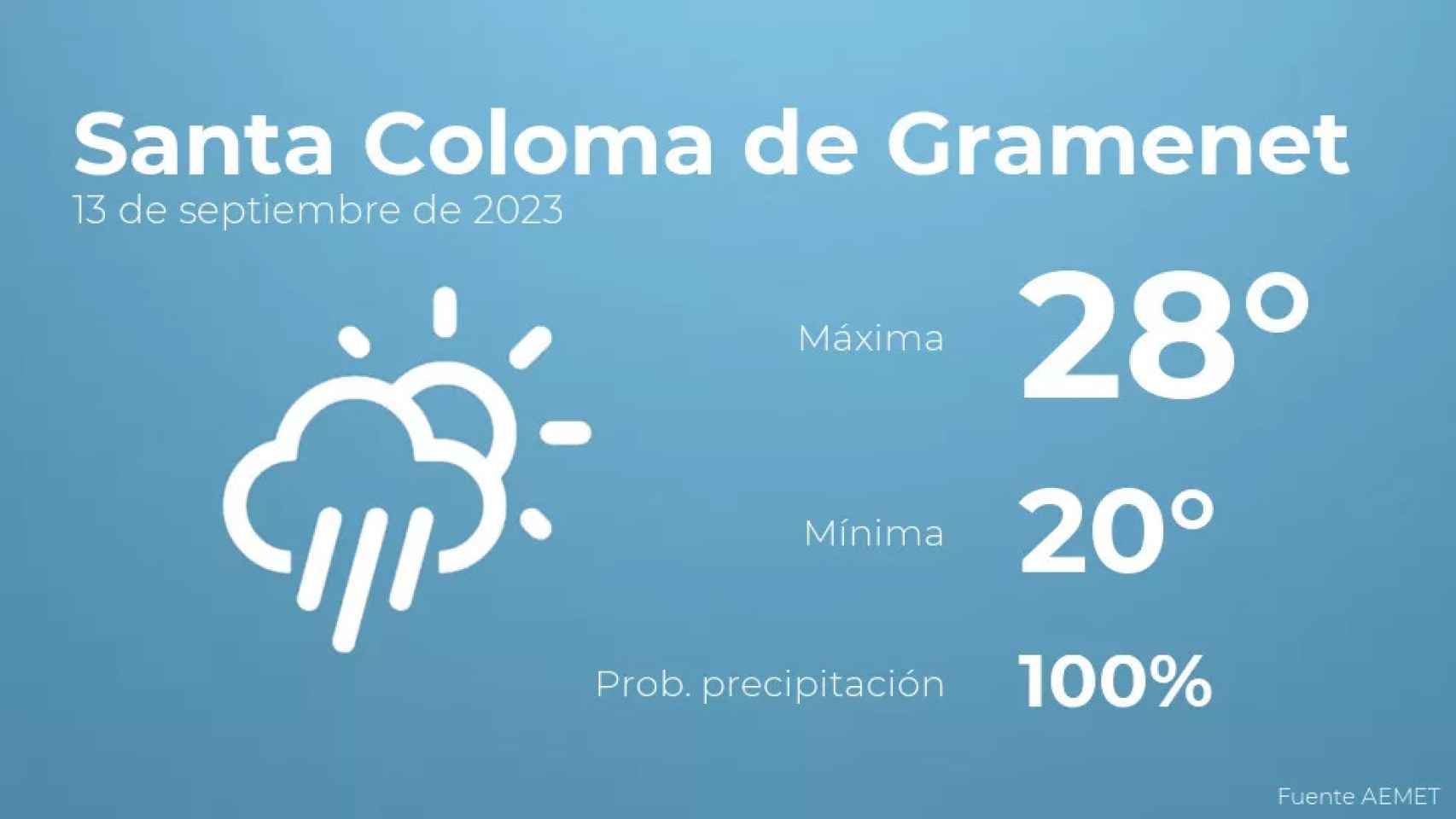 weather?weatherid=24&tempmax=28&tempmin=20&prep=100&city=Santa+Coloma+de+Gramenet&date=13+de+septiembre+de+2023&client=CRG&data provider=aemet