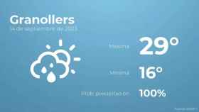 weather?weatherid=43&tempmax=29&tempmin=16&prep=100&city=Granollers&date=14+de+septiembre+de+2023&client=CRG&data provider=aemet