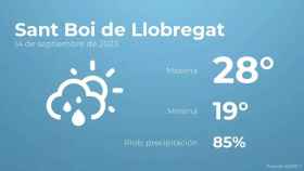 weather?weatherid=43&tempmax=28&tempmin=19&prep=85&city=Sant+Boi+de+Llobregat&date=14+de+septiembre+de+2023&client=CRG&data provider=aemet