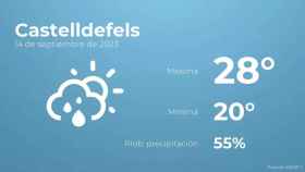 weather?weatherid=43&tempmax=28&tempmin=20&prep=55&city=Castelldefels&date=14+de+septiembre+de+2023&client=CRG&data provider=aemet