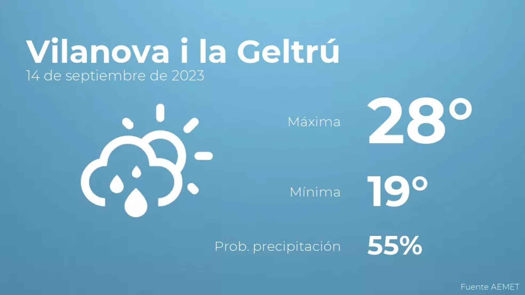 weather?weatherid=43&tempmax=28&tempmin=19&prep=55&city=Vilanova+i+la+Geltr%C3%BA&date=14+de+septiembre+de+2023&client=CRG&data provider=aemet