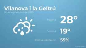 weather?weatherid=43&tempmax=28&tempmin=19&prep=55&city=Vilanova+i+la+Geltr%C3%BA&date=14+de+septiembre+de+2023&client=CRG&data provider=aemet