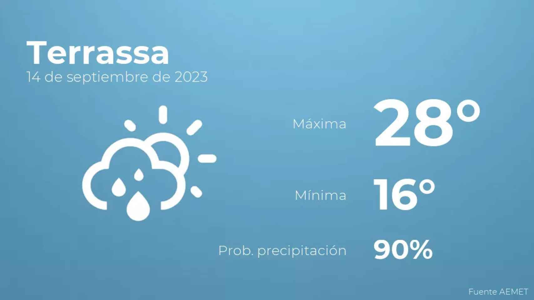 weather?weatherid=43&tempmax=28&tempmin=16&prep=90&city=Terrassa&date=14+de+septiembre+de+2023&client=CRG&data provider=aemet