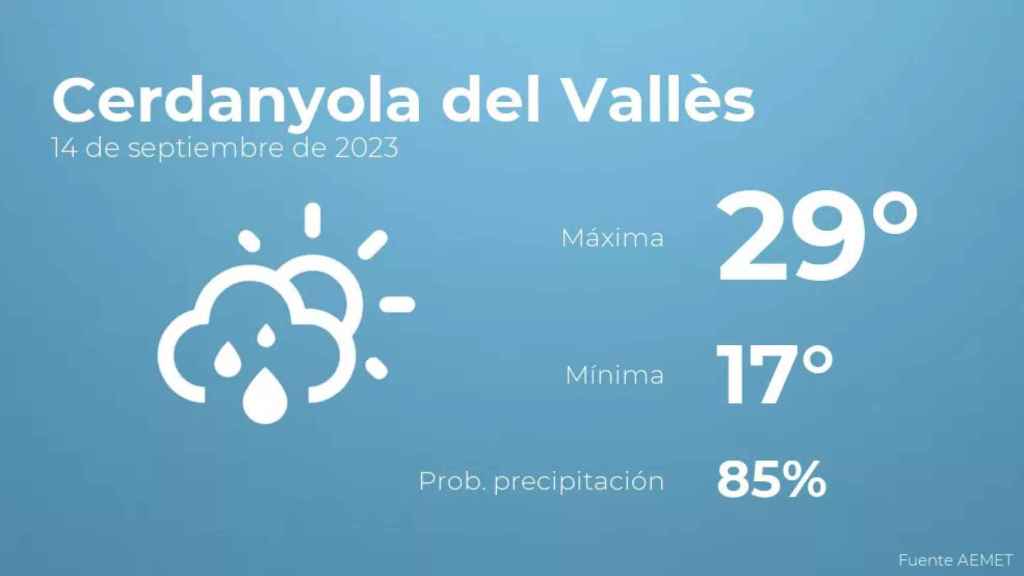 weather?weatherid=43&tempmax=29&tempmin=17&prep=85&city=Cerdanyola+del+Vall%C3%A8s&date=14+de+septiembre+de+2023&client=CRG&data provider=aemet